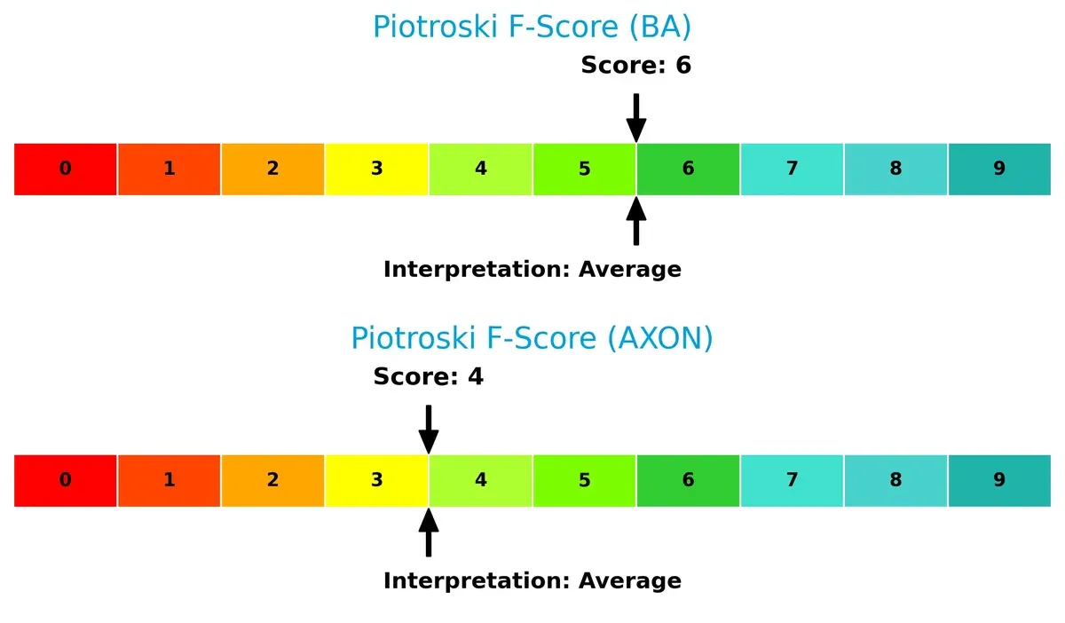 piotroski f score comparison