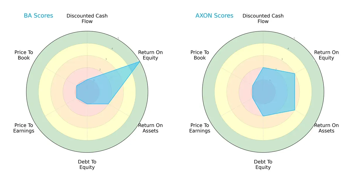 scores comparison