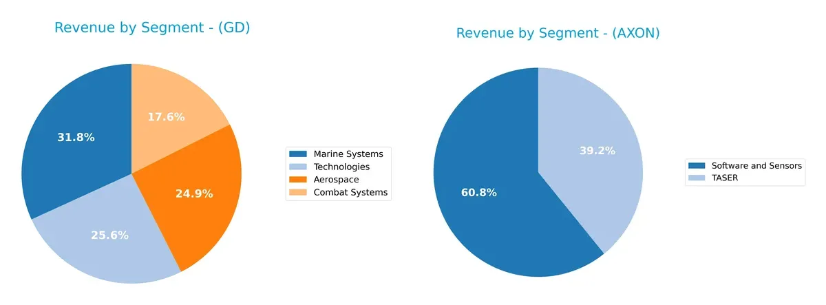 revenue by segment comparison