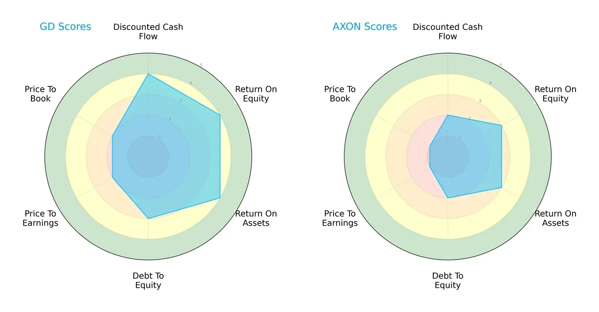 scores comparison