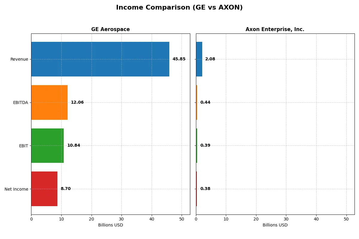 income comparison