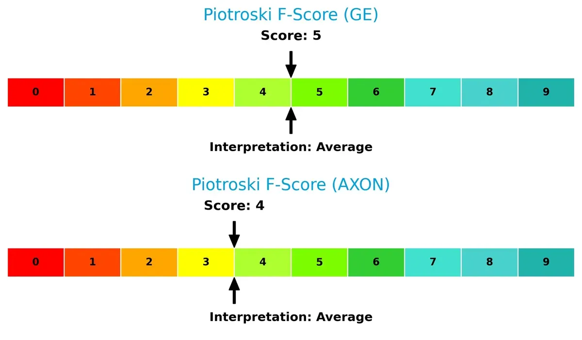 piotroski f score comparison