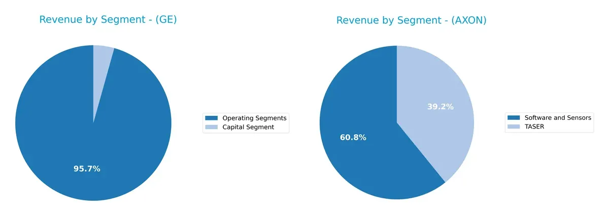 revenue by segment comparison