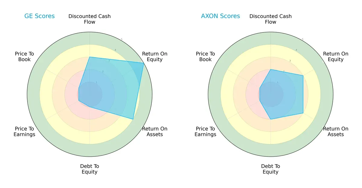 scores comparison