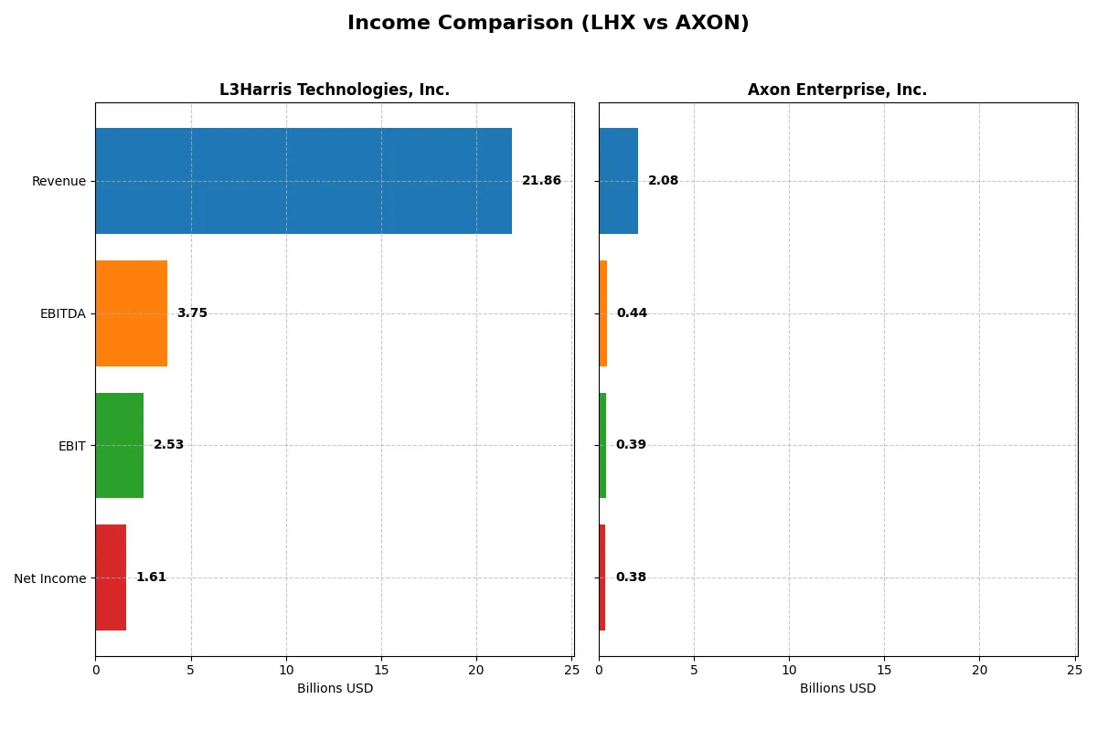 income comparison