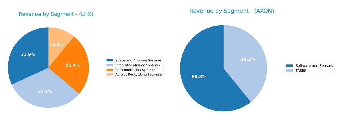 revenue by segment comparison