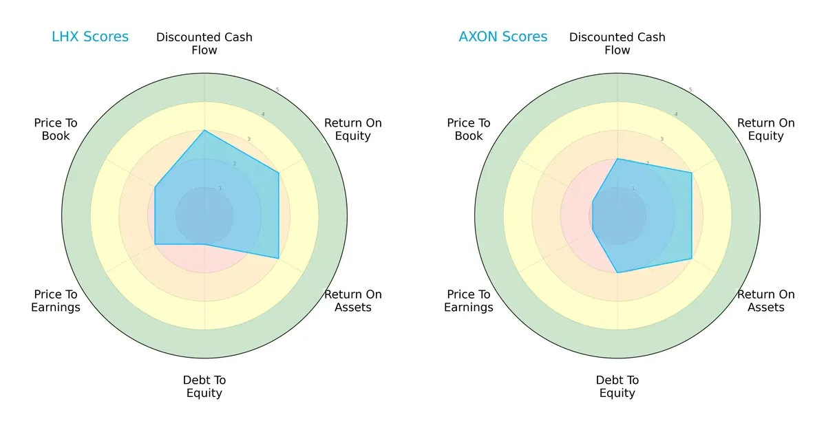 scores comparison