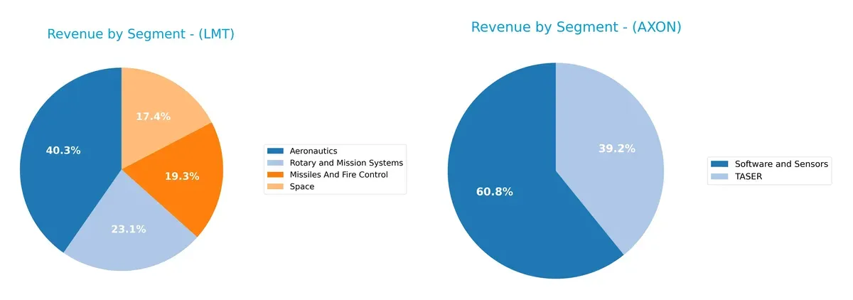 revenue by segment comparison