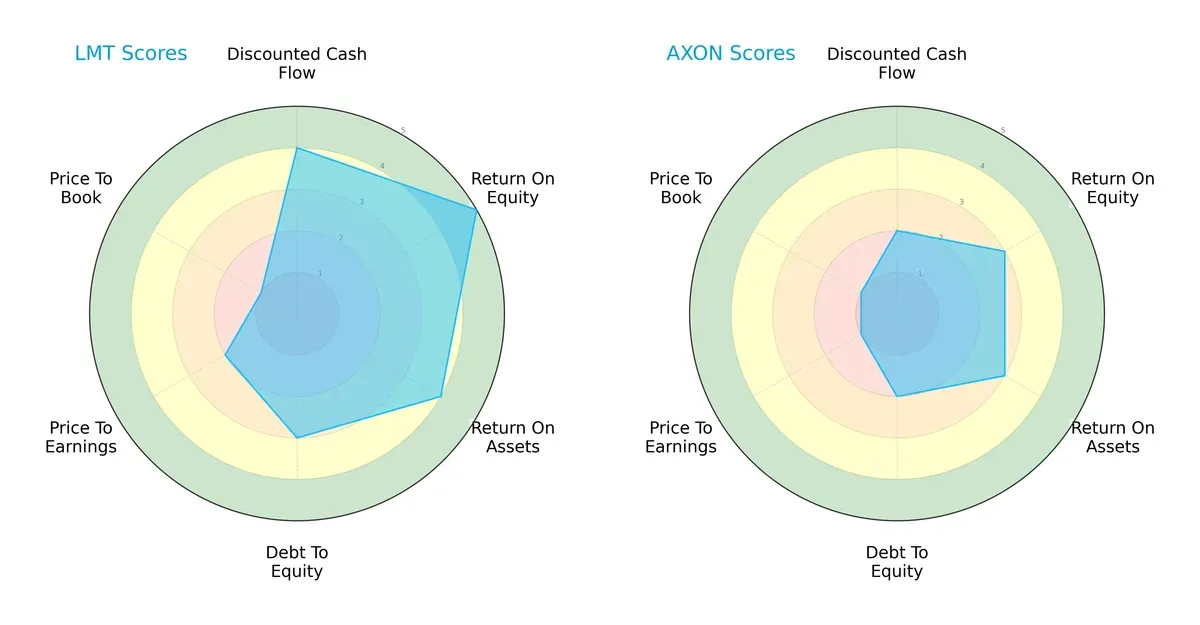 scores comparison