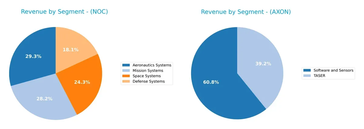 revenue by segment comparison