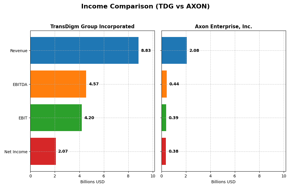 income comparison