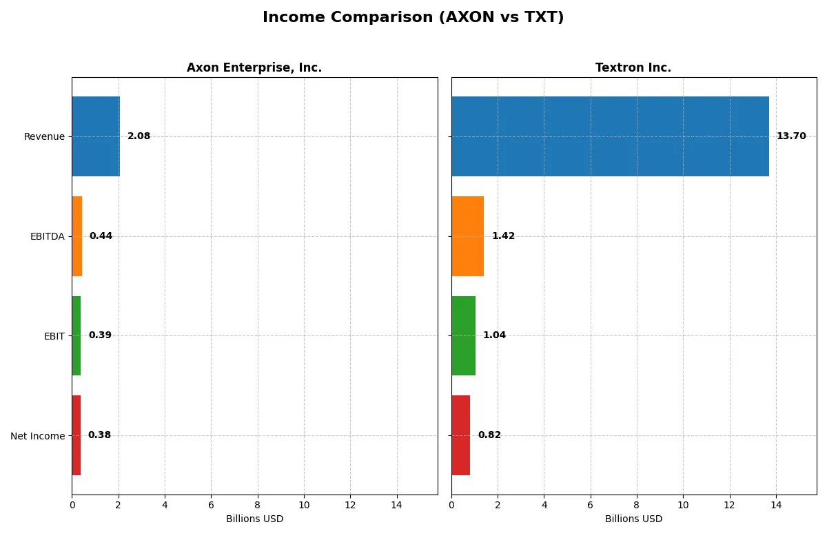 income comparison