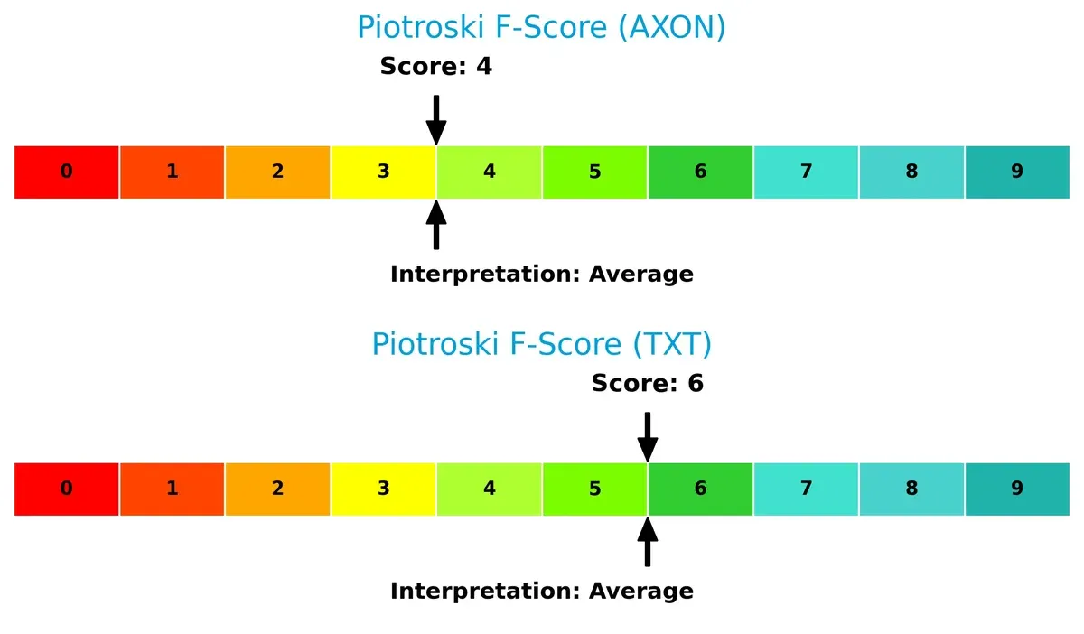 piotroski f score comparison