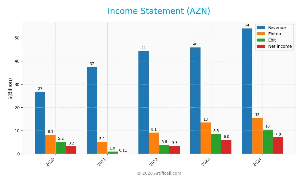 income statement