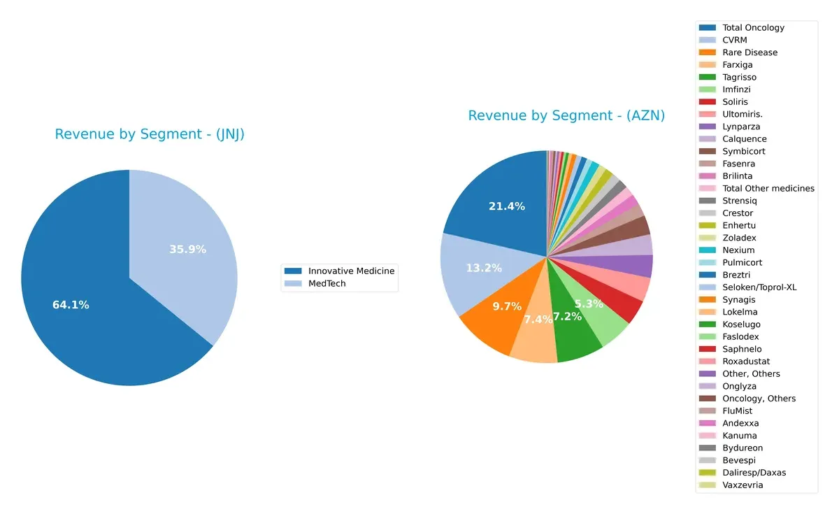 revenue by segment comparison