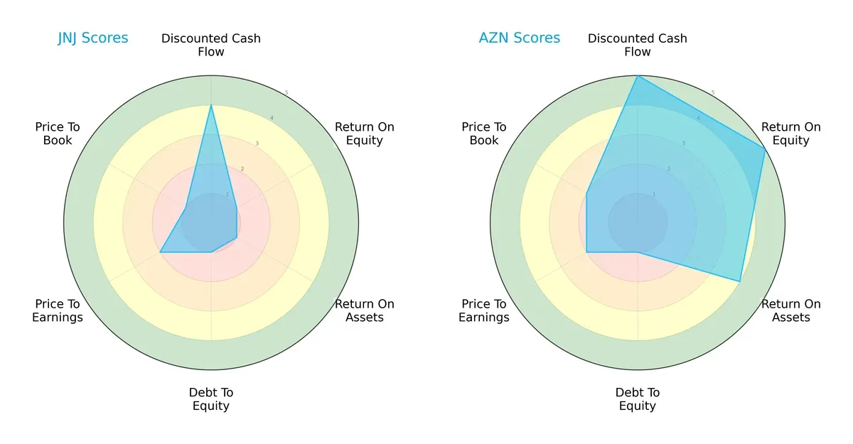 scores comparison