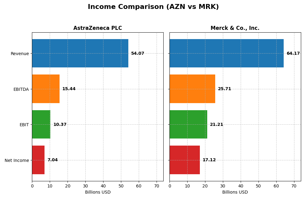 income comparison