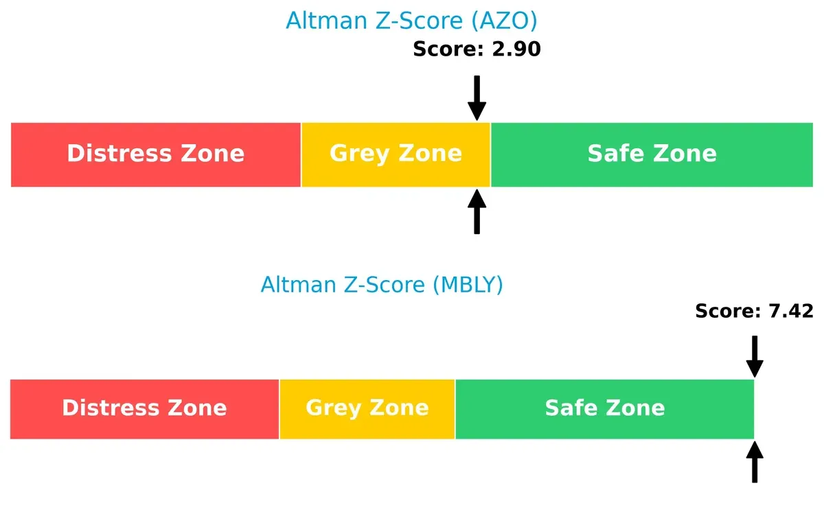 altman z score comparison
