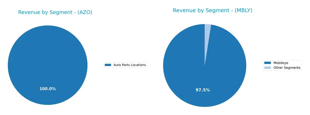 revenue by segment comparison