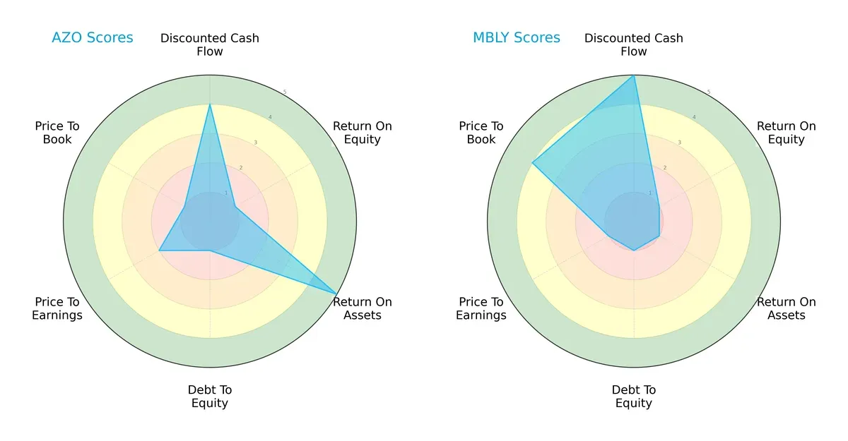scores comparison