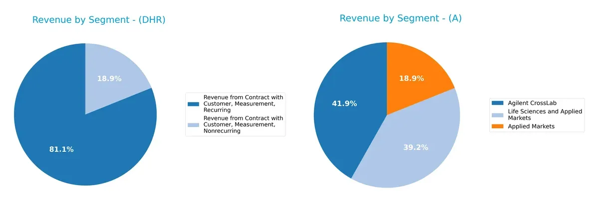 revenue by segment comparison