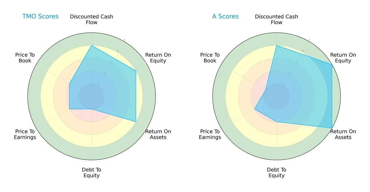 scores comparison