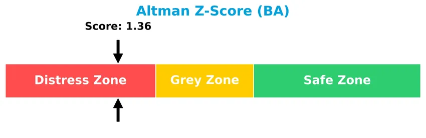 altman z score analysis