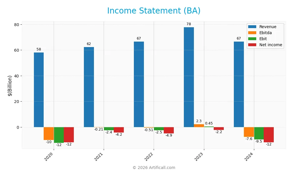 income statement