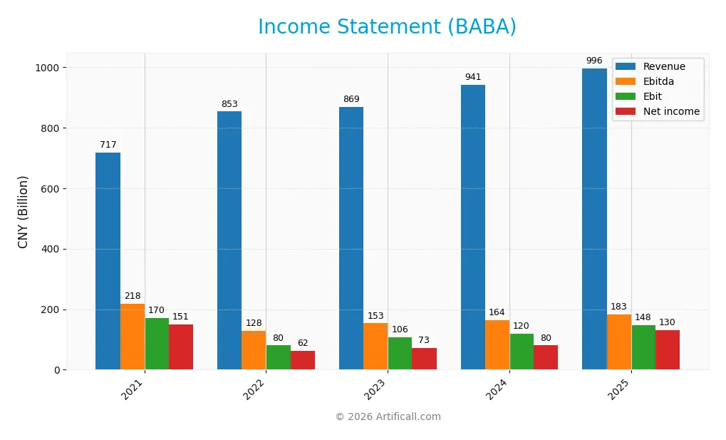 income statement