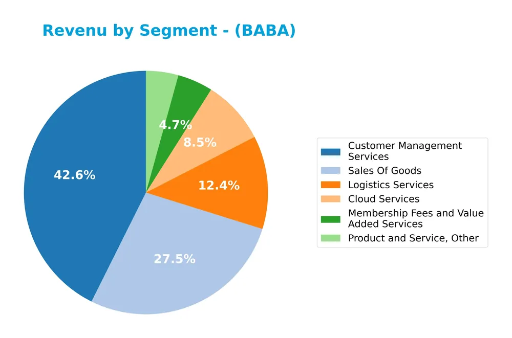 revenue by segment