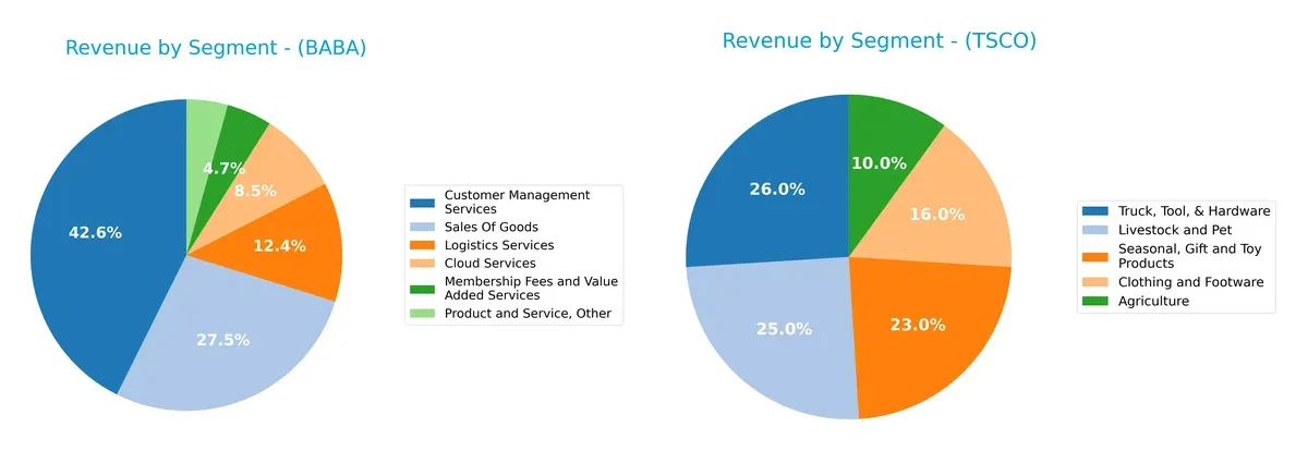 revenue by segment comparison