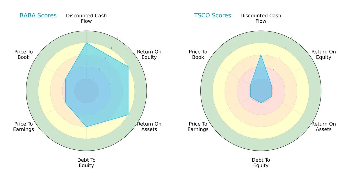 scores comparison