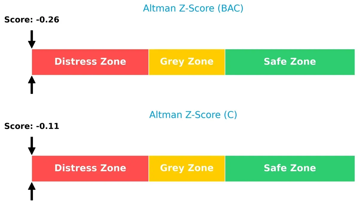 altman z score comparison