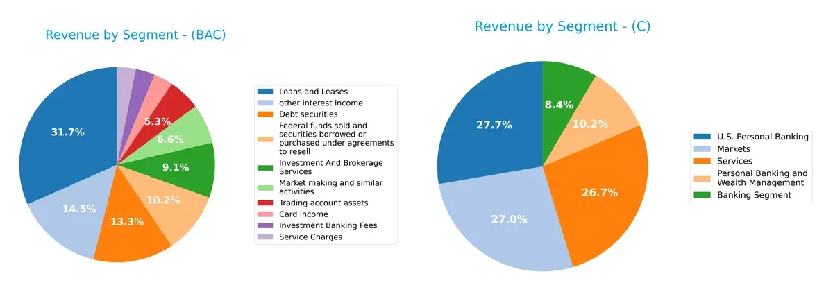 revenue by segment comparison