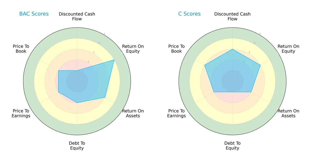 scores comparison