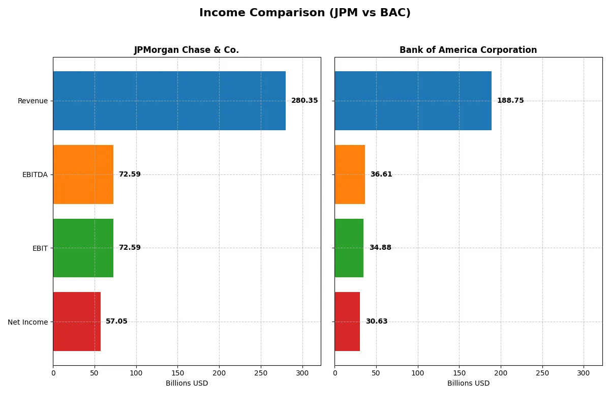 income comparison