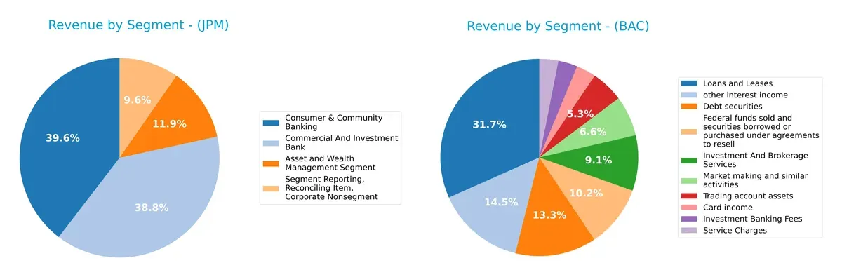 revenue by segment comparison