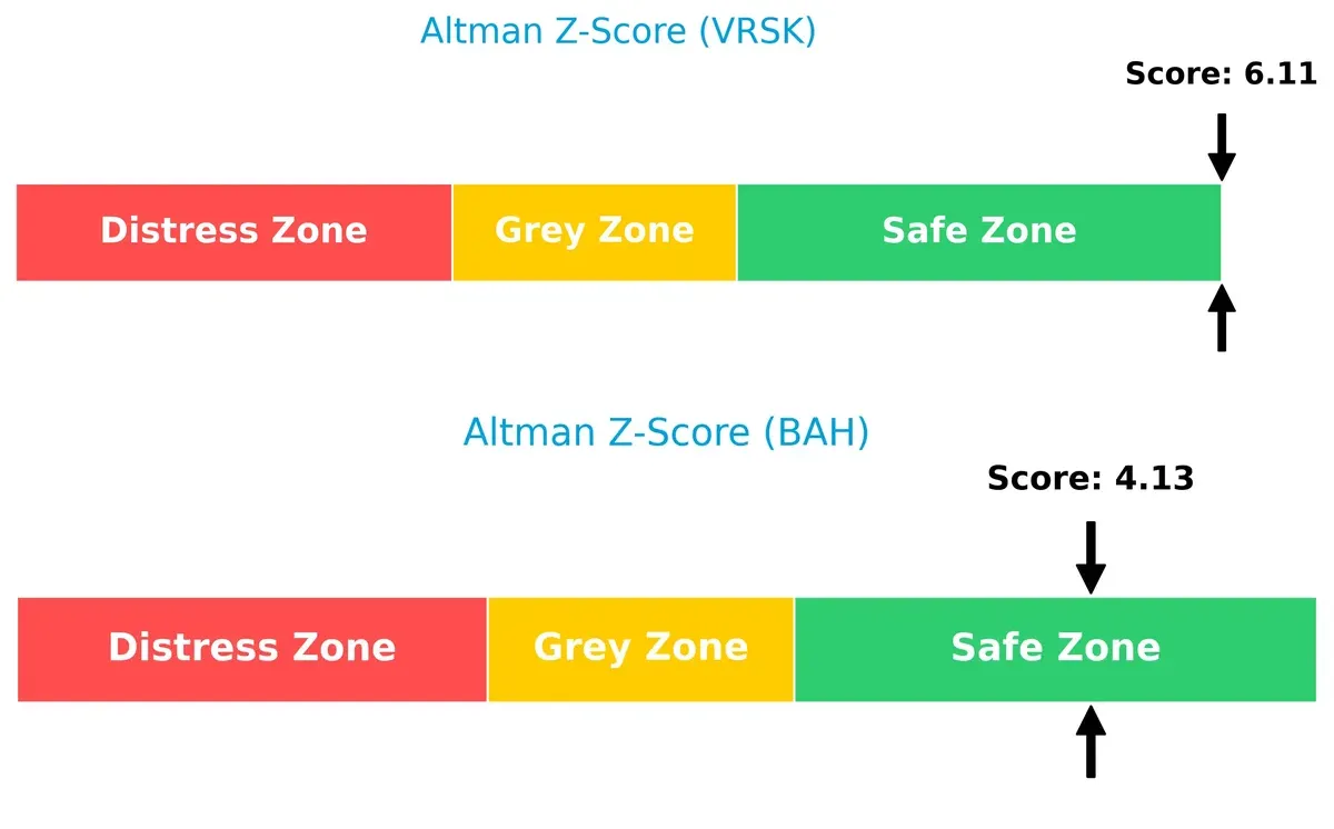 altman z score comparison