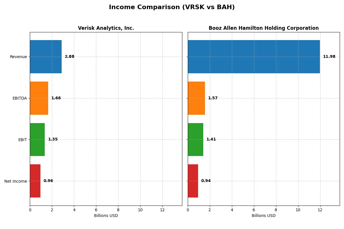 income comparison