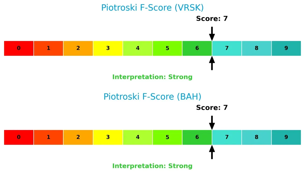 piotroski f score comparison
