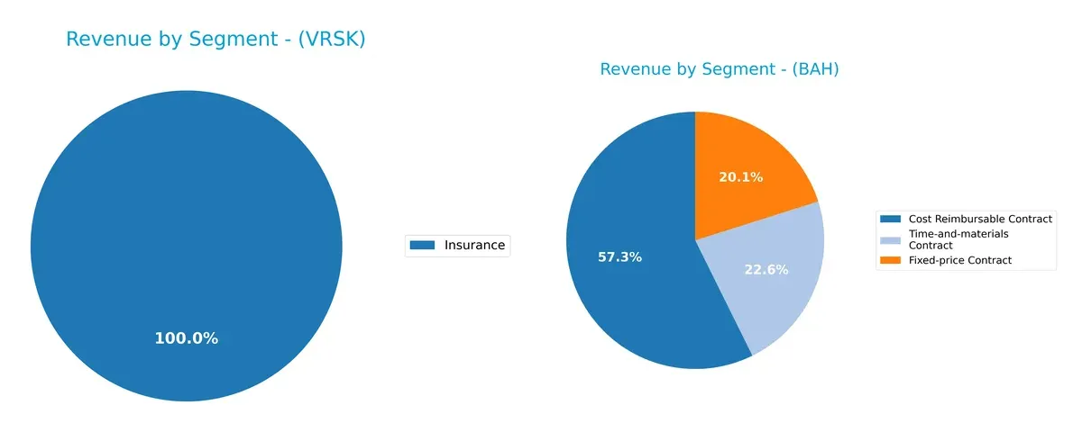revenue by segment comparison