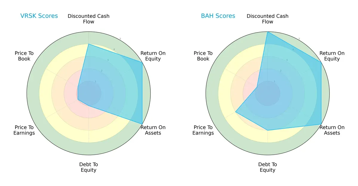 scores comparison