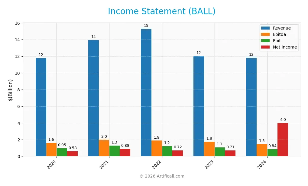 income statement