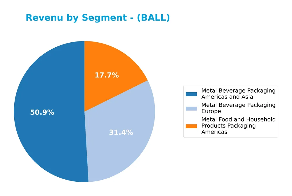 revenue by segment