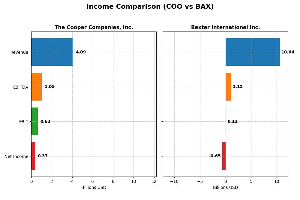 income comparison