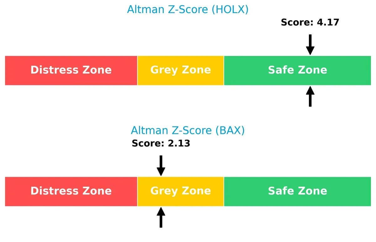 altman z score comparison