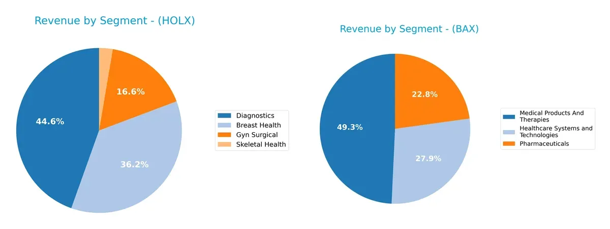 revenue by segment comparison