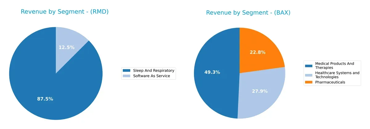revenue by segment comparison