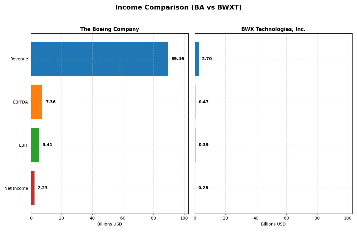 income comparison