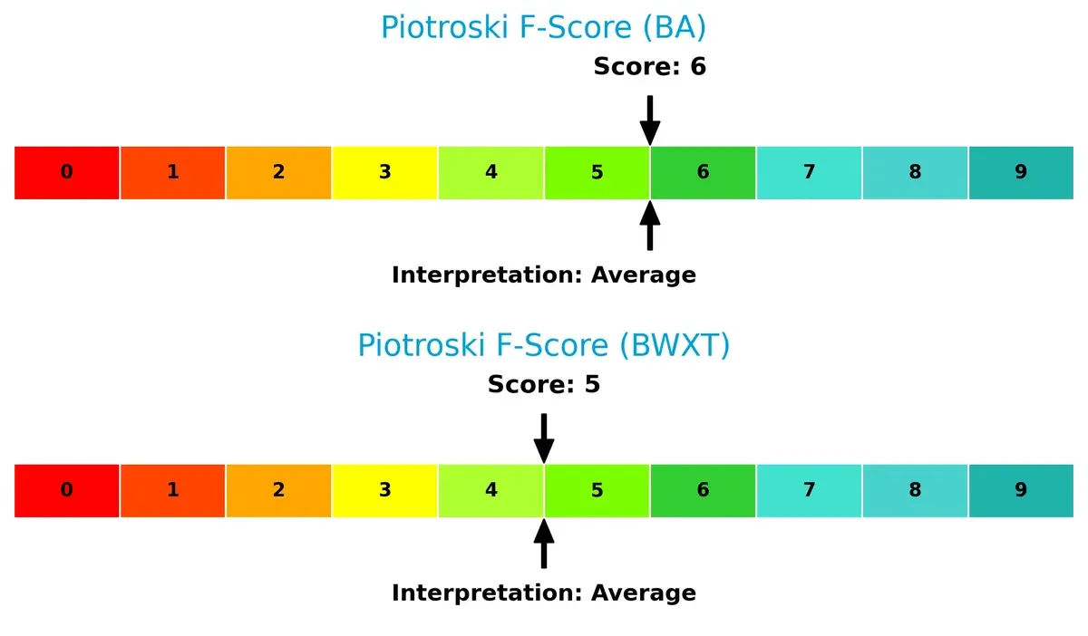 piotroski f score comparison